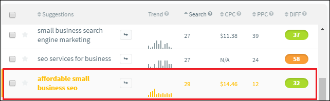 long tail keywords for SEO