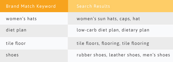 Broad Match Keywords