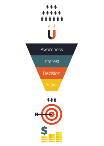 sales-funnel