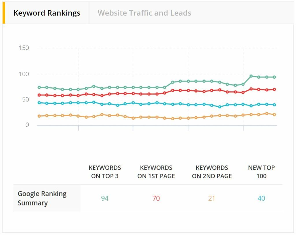 Paper Boats's Keyword Rankings line chart