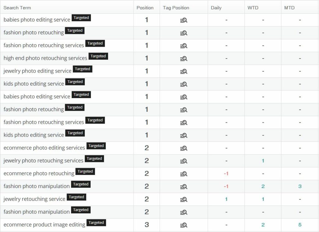 table showing the keywords ranking of Paper Boat Creative