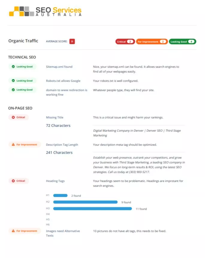 sample of a Technical Audit Report