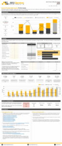 XAG Australia Report