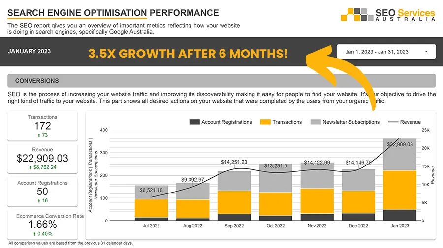 mobile-growth