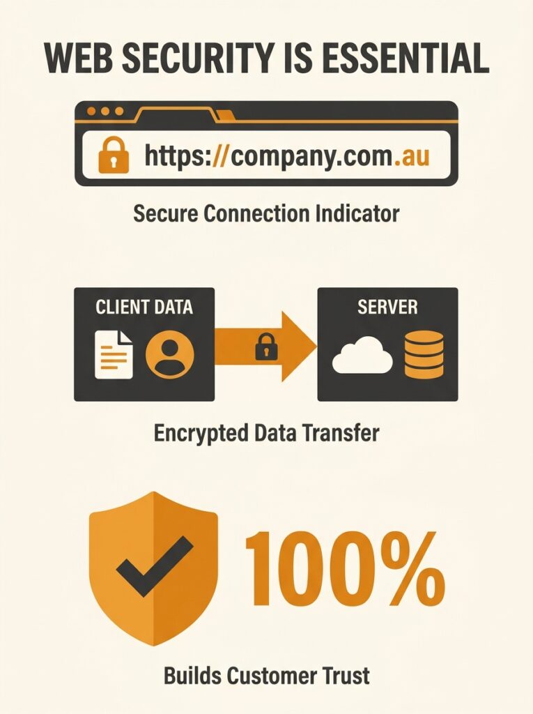 HTTPS Migration Required for SEO in 2026 Despite Low Ranking Weight