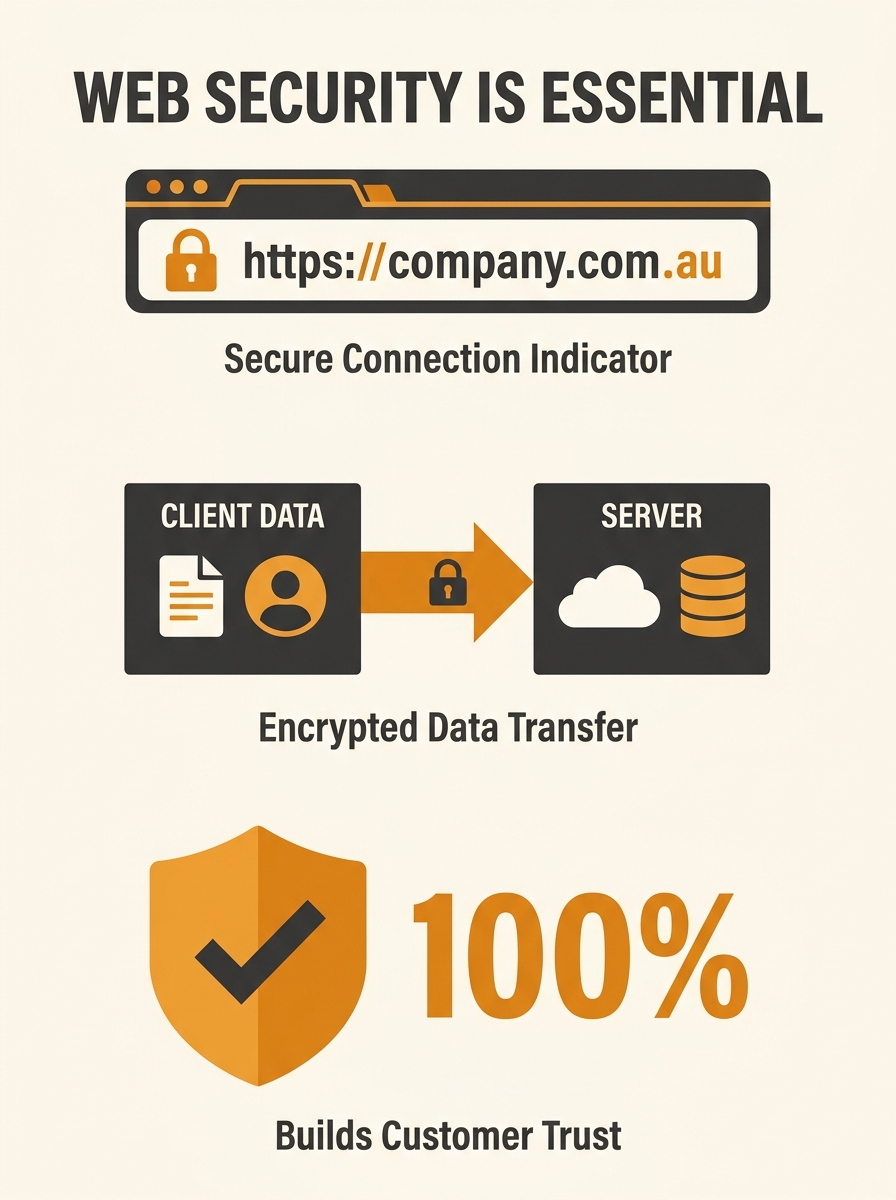 Browser address bar showing padlock icon and HTTPS prefix on Australian business website