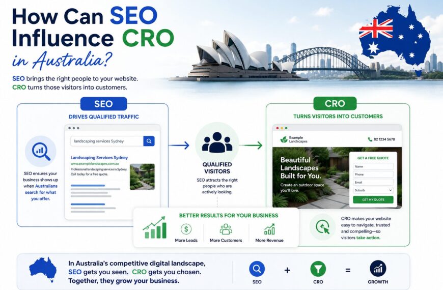 how can seo influence cro in Australia