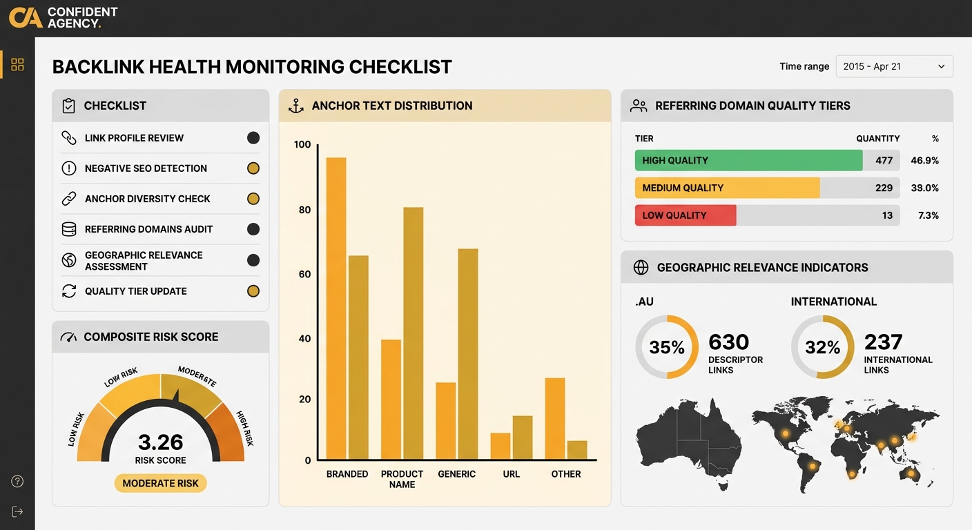 Dashboard-style visual showing a backlink health monitoring checklist with anchor text distribution chart, referring domain quality tiers in green-amber-red, geographic relevance indicators showing .a