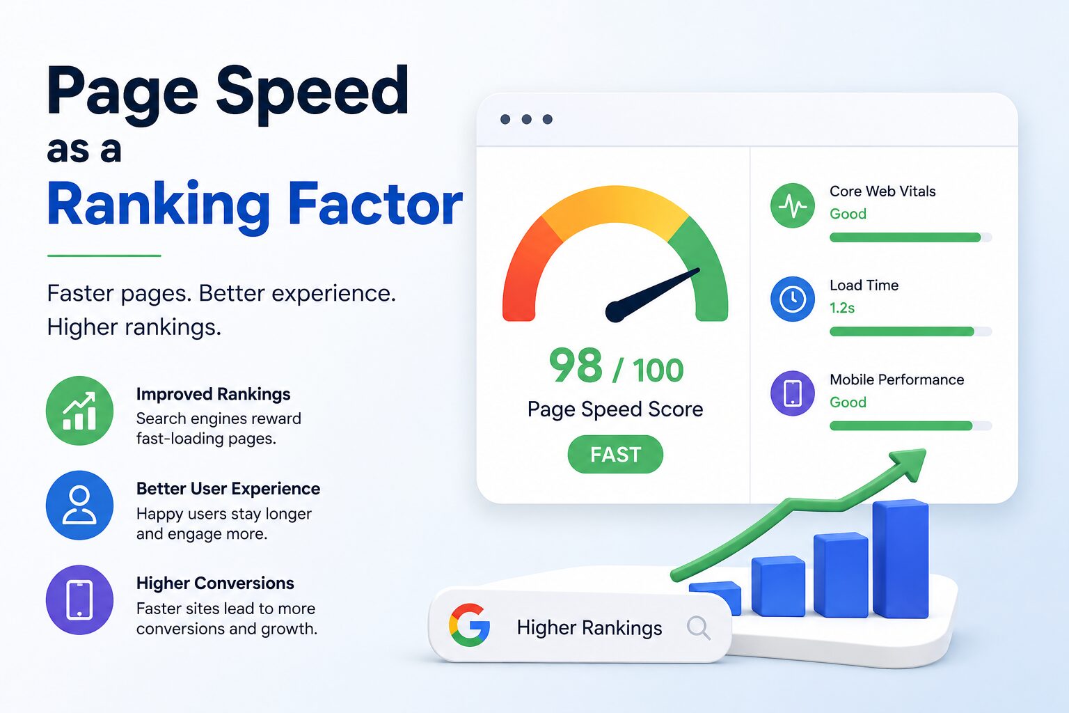 page speed as a ranking factor